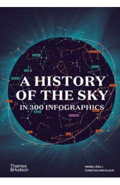 Coperta cărții 'History of the Sky in 300 Infographics - Christian|lena Grataloup'