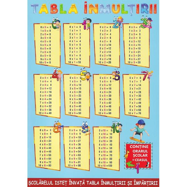 Tabla inmultirii. Tabla impartirii. Scolarelul istet invata tabla inmultirii si tabla impartirii