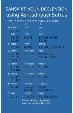 Sanskrit Noun declension using Ashtadhyayi Sutras - Ashwini Kumar Aggarwal