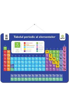 Plansa: Tabelul periodic al elementelor