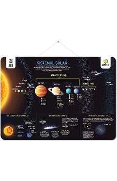 Plansa: Sistemul solar