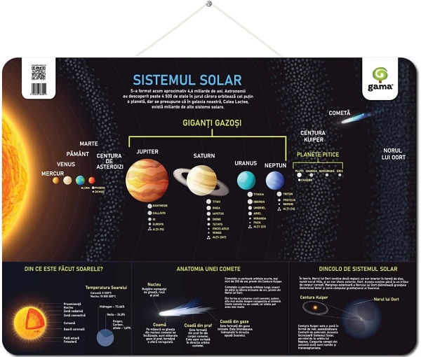 Coperta cărții 'Planșă: Sistemul solar'