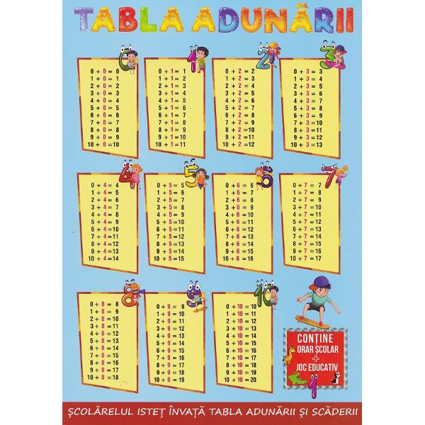 Tabla adunarii. Tabla scaderii. Scolarelul istet invata tabla adunarii si tabla scaderii
