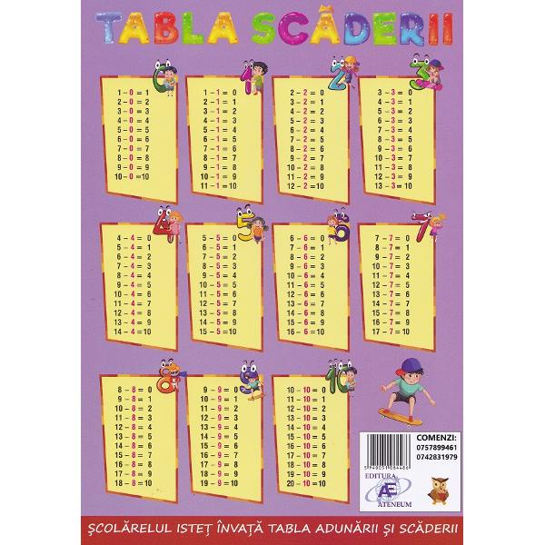 Tabla adunarii. Tabla scaderii. Scolarelul istet invata tabla adunarii si tabla scaderii