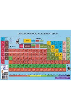 Tabelul periodic al elementelor