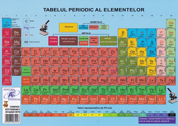 Coperta cărții 'Tabelul periodic al elementelor'