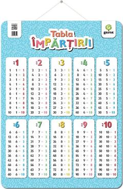 Plansa: Tabla impartirii