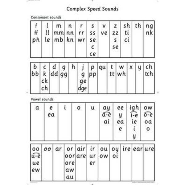 Read Write Inc.: A0 Speed Sounds Poster