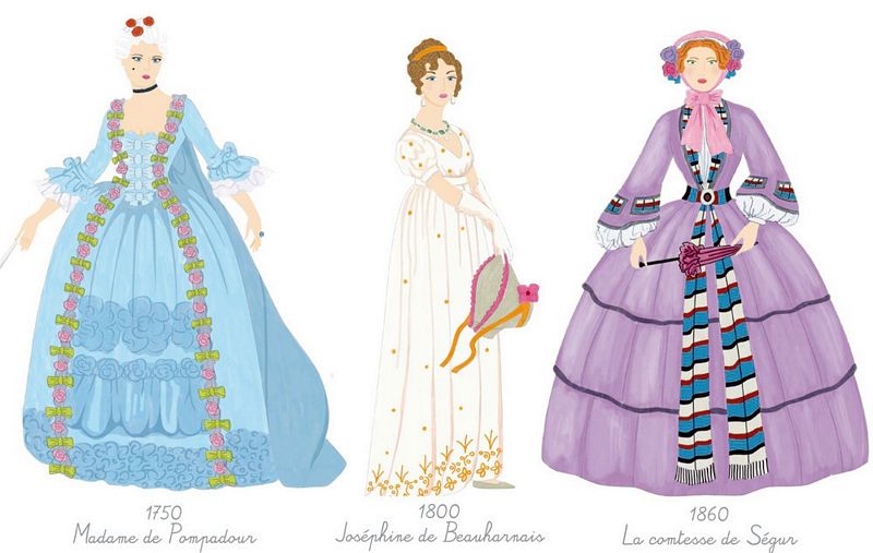 Istoria modei. Les Robes au Fil du Temps